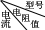 bx8滑线变阻器